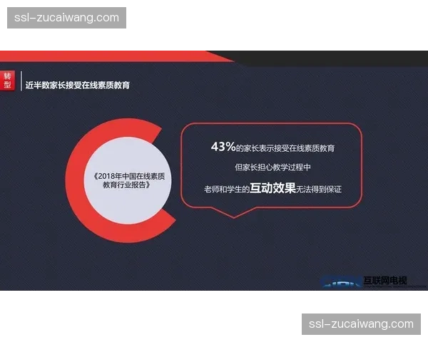行业内流媒体平台正在通过交互式层叠面板重构变现逻辑
